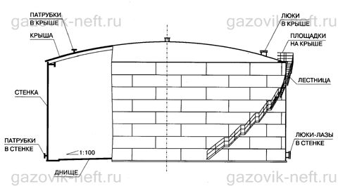 Производство резервуаров РВС-20000 Производство резервуаров РВС-20000 со стационарной крышей